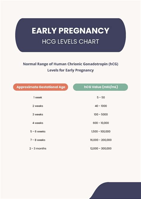 normal pregnancy hcg levels chart